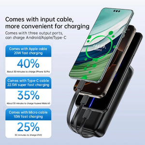 Remax 22.5W Power Bank 20000mAh Fast Charging With Built-In 4 Cables