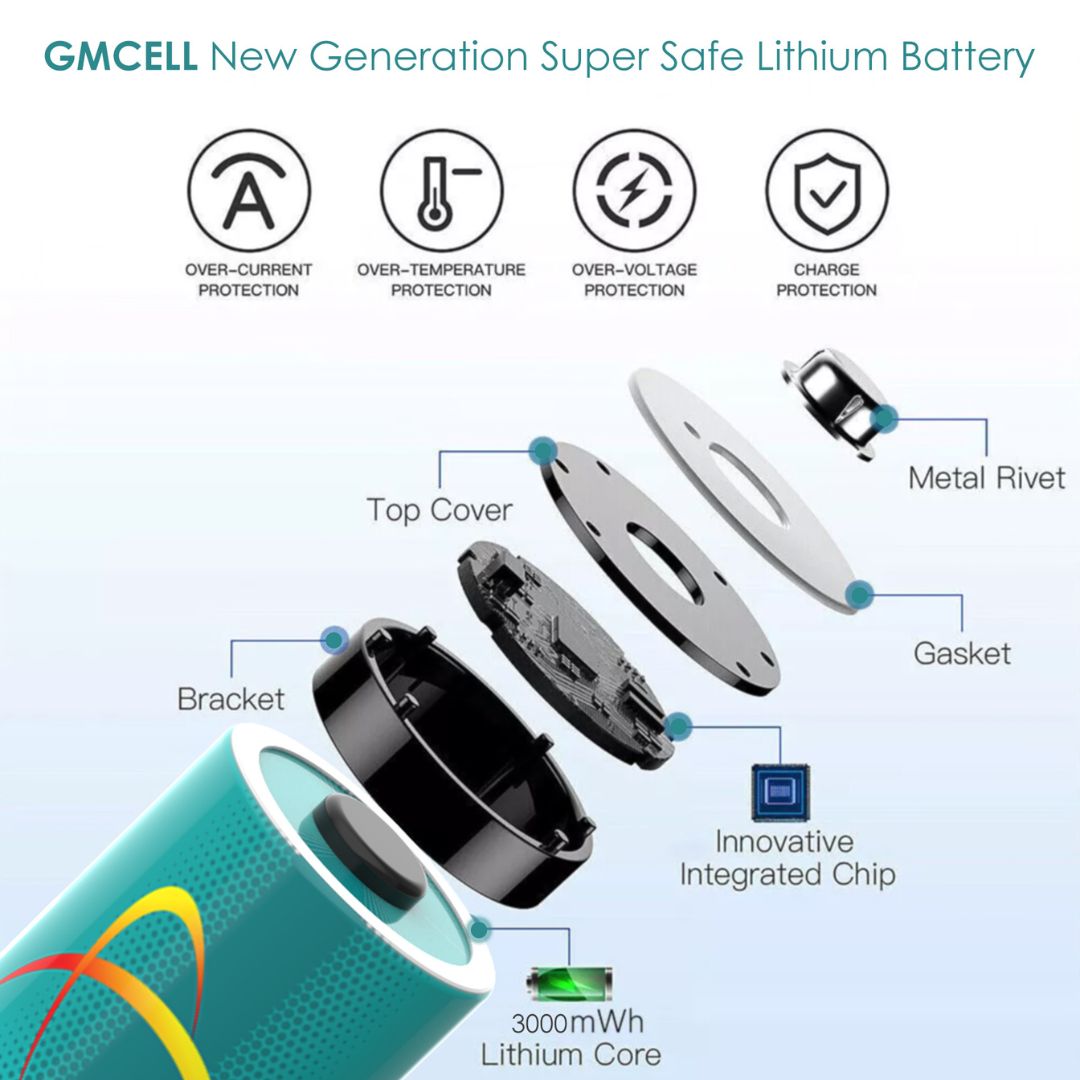 GMCELL Pack of 4 AA Rechargeable Lithium Batteries 1.5V 3000mWh 1000Cycles