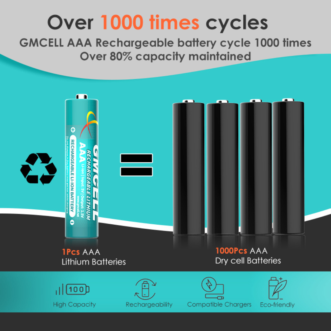 GMCELL Pack of 4 AAA Rechargeable Lithium Batteries 1.5V 1300mWh 1000Cycles