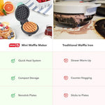 Mini Waffle Maker - Compact Electric